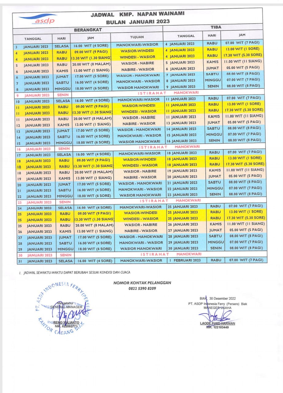 Jadwal Kapal Feri di Wilayah Nabire: KMP Napan Wainami dan KMP Masirei Siap Layani Rute Penting