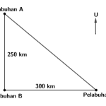 Jadwal Pelayaran Kapal Laut Rute Lombok-Surabaya pada Februari 2026
