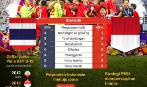 Penyelenggaraan Piala AFF U-17 2026 Diubah, Jawa Timur Jadi Lokasi Utama