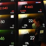 Pergerakan IHSG Terpuruk Akibat Ketegangan Geopolitik di Timur Tengah